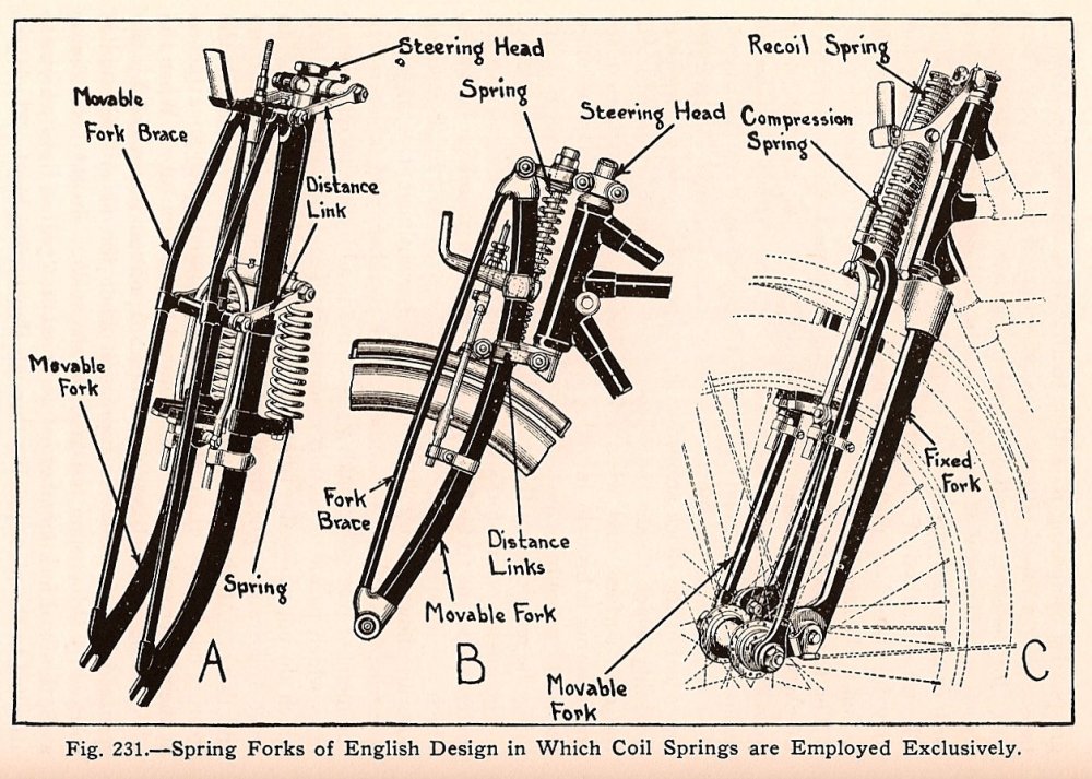 springer front end diagram